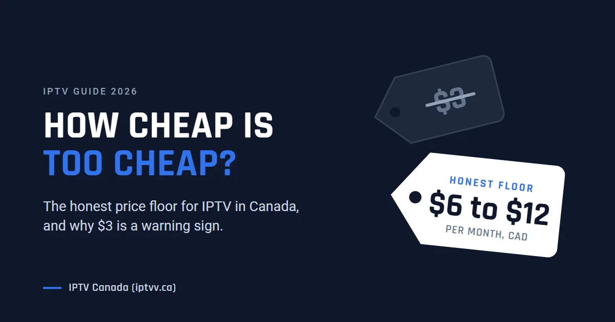 Cheap IPTV in Canada: a crossed-out $3 price tag next to the honest floor of $6 to $12 CAD a month