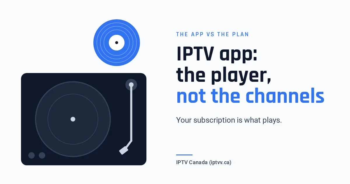 Flat drawing of an empty turntable with a blue record above it: an IPTV app is the player, your subscription is what plays